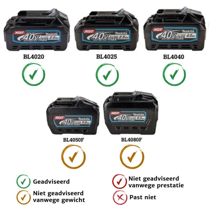 Makita CL003GZ 40 V Max Steelstofzuiger blauw